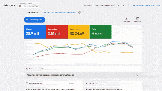 Painel da campanha de Google Ads da Dra. Prescila