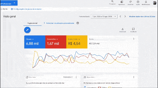 Painel da campanha de Google Ads da Laminort